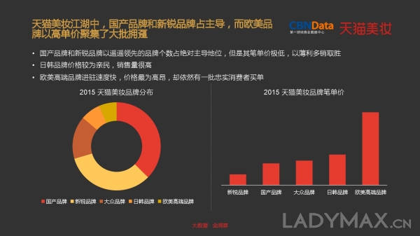 美妆行业 / 2016-02-29独占线上美妆七成份额 天猫成高端美妆发力中国市场核心阵地(图2)
