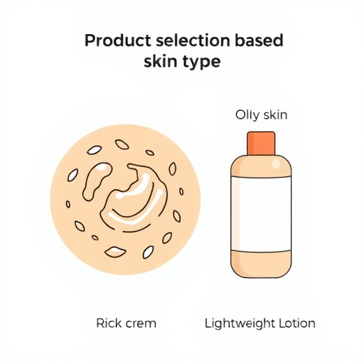 乳液和面霜都要用吗？2026年一文讲透：按肤质搭配不踩雷 - ��ý���鱨��վ