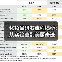 化妆品研发流程揭秘:从实验室到美丽奇迹(图2) 化妆品研发流程揭秘:从实验室到美丽奇迹(图2)