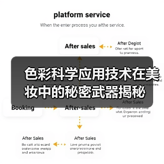 色彩科学应用技术在美妆中的秘密武器揭秘(图2) 色彩科学应用技术在美妆中的秘密武器揭秘(图2)