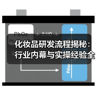 化妆品研发流程揭秘:行业内幕与实操经验全解析(图2) 化妆品研发流程揭秘:行业内幕与实操经验全解析(图2)