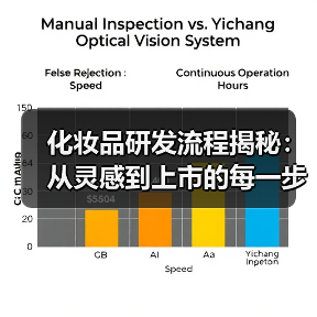 化妆品研发流程揭秘:从灵感到上市的每一步(图4) 化妆品研发流程揭秘:从灵感到上市的每一步(图4)