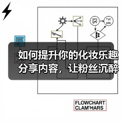 如何提升你的化妆乐趣分享内容,让粉丝沉醉其中?(图4) 如何提升你的化妆乐趣分享内容,让粉丝沉醉其中?(图4)