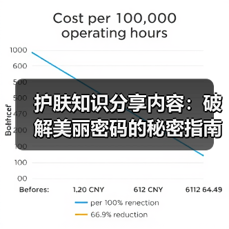 护肤知识分享内容：破解美丽密码的秘密指南(图3)