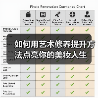 如何用艺术修养提升方法点亮你的美妆人生(图4)