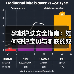 孕期护肤安全指南：如何守护宝贝与肌肤的双