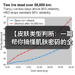 【皮肤类型判断:一篇帮你搞懂肌肤密码的全面指南】(图2) 【皮肤类型判断:一篇帮你搞懂肌肤密码的全面指南】(图2)