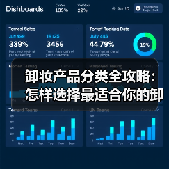 卸妆产品分类全攻略:怎样选择最适合你的卸妆神器(图3) 卸妆产品分类全攻略:怎样选择最适合你的卸妆神器(图3)