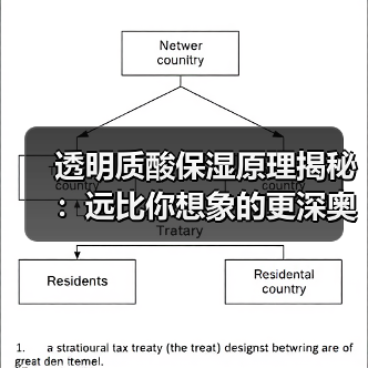 透明质酸保湿原理揭秘：远比你想象的更深奥！(图2)