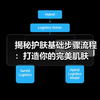 揭秘护肤基础步骤流程:打造你的完美肌肤(图2) 揭秘护肤基础步骤流程:打造你的完美肌肤(图2)