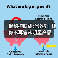 揭秘护肤成分分析:让你不再盲从明星产品(图1) 揭秘护肤成分分析:让你不再盲从明星产品(图1)