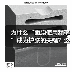 为什么“面膜使用频率”成为护肤的关键？这些细节决定成败！(图1)