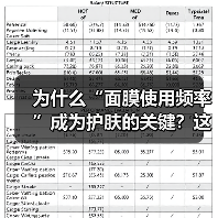 为什么“面膜使用频率”成为护肤的关键？这些细节决定成败！(图4)
