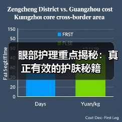 眼部护理重点揭秘:真正有效的护肤秘籍(图4) 眼部护理重点揭秘:真正有效的护肤秘籍(图4)