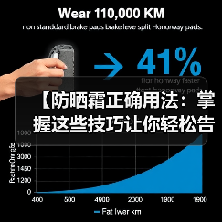 【防晒霜正确用法：掌握这些技巧让你轻松告别晒伤】(图4)
