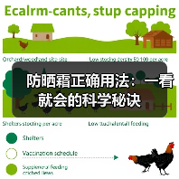 防晒霜正确用法：一看就会的科学秘诀(图1)