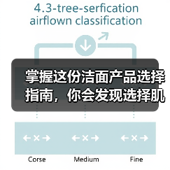 掌握这份洁面产品选择指南,你会发现选择肌肤“伴侣”远比想象中简单得多(图3) 掌握这份洁面产品选择指南,你会发现选择肌肤“伴侣”远比想象中简单得多(图3)