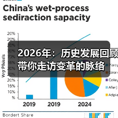 2026年:历史发展回顾带你走访变革的脉络(图3) 2026年:历史发展回顾带你走访变革的脉络(图3)