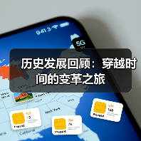 历史发展回顾：穿越时间的变革之旅(图1)