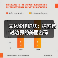 文化影响护肤:探索跨越边界的美丽密码(图2) 文化影响护肤:探索跨越边界的美丽密码(图2)