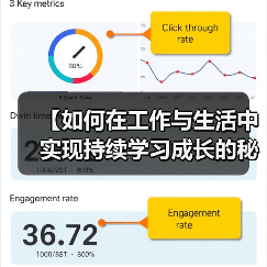 【如何在工作与生活中实现持续学习成长的秘诀】(图4) 【如何在工作与生活中实现持续学习成长的秘诀】(图4)