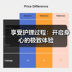 享受护理过程:开启身心的极致体验(图2) 享受护理过程:开启身心的极致体验(图2)