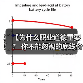 【为什么职业道德重要? 你不能忽视的底线价值】(图4) 【为什么职业道德重要? 你不能忽视的底线价值】(图4)