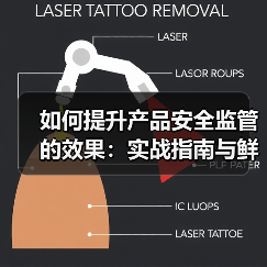 如何提升产品安全监管的效果:实战指南与鲜为人知的技巧(图4) 如何提升产品安全监管的效果:实战指南与鲜为人知的技巧(图4)