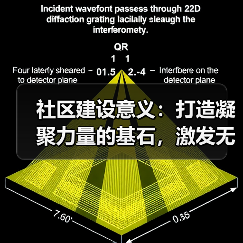社区建设意义：打造凝聚力量的基石，激发无限潜能(图2)