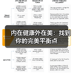 内在健康外在美:找到你的完美平衡点(图2) 内在健康外在美:找到你的完美平衡点(图2)