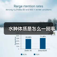 水肿体质是怎么一回事(图2) 水肿体质是怎么一回事(图2)